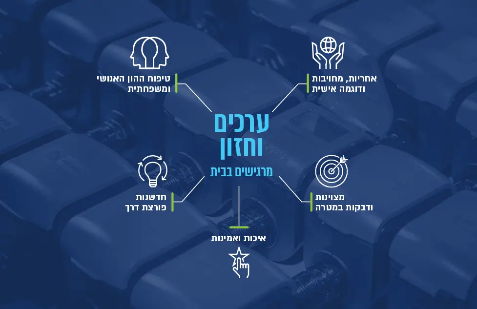 חזון ארד